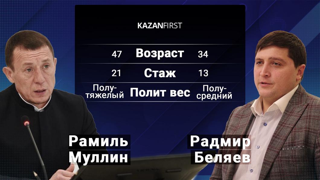 Муллин и Беляев: как стартовали на новых постах руководители Менделеевского и Нижнекамского районов