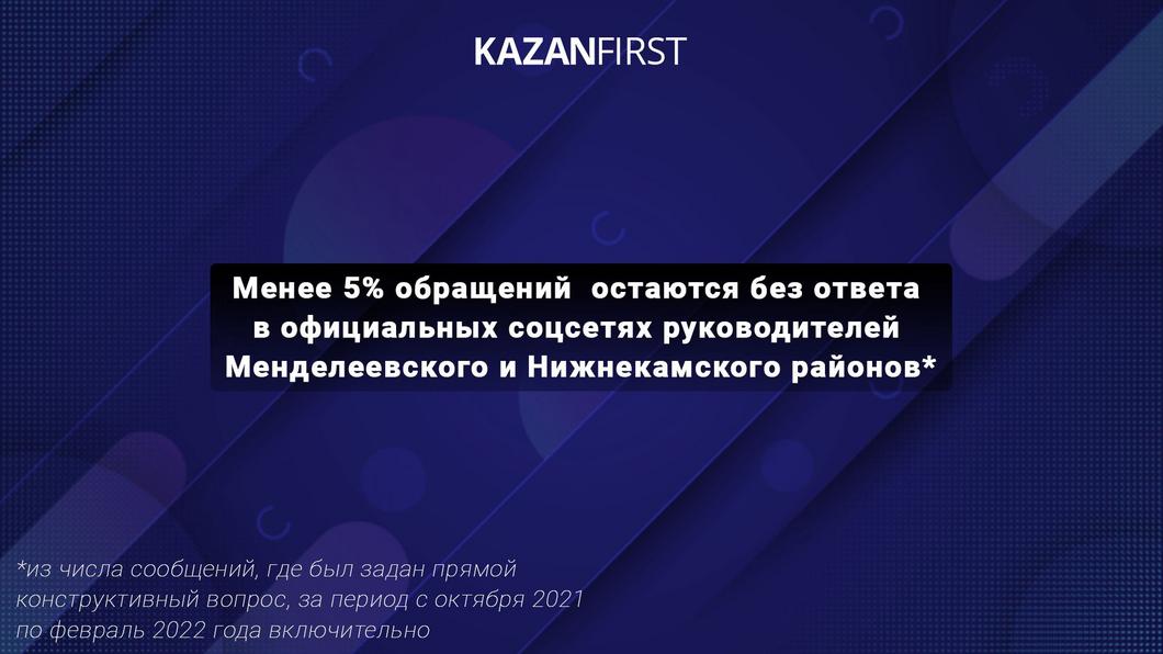 Муллин и Беляев: как стартовали на новых постах руководители Менделеевского и Нижнекамского районов