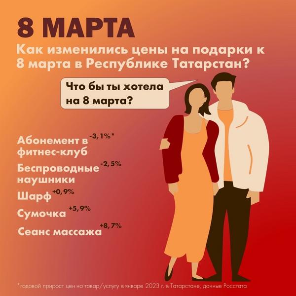 Эксперты рассказали, как изменились цены на подарки на 8 марта за год