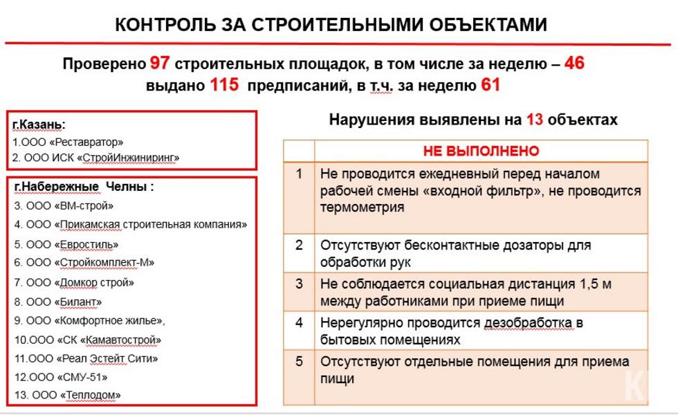 Коронавирус в Татарстане вышел на плато