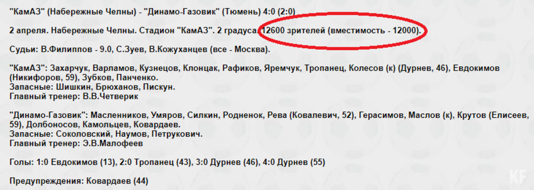 «Трусы! Вы должны их обыграть!». 25 лет назад «Спартак» впервые проиграл в Татарстане