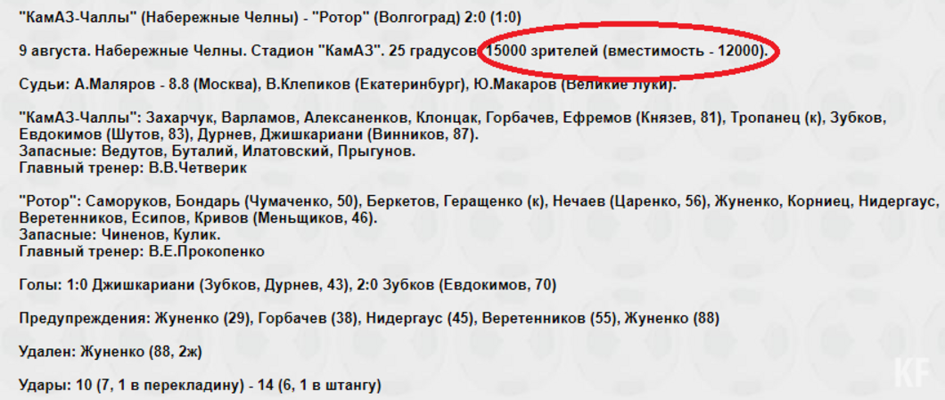«Трусы! Вы должны их обыграть!». 25 лет назад «Спартак» впервые проиграл в Татарстане