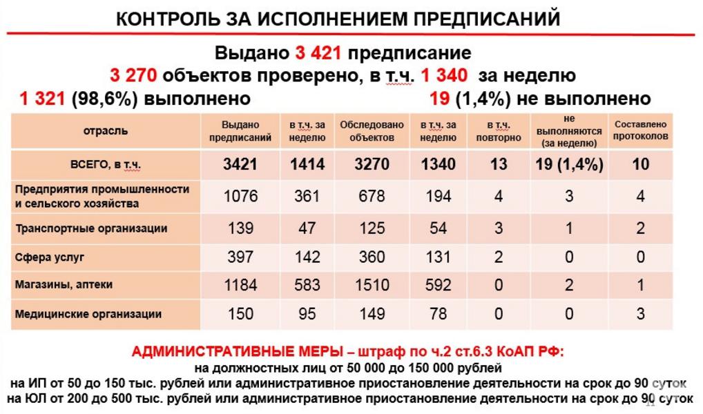 Коронавирус в Татарстане вышел на плато