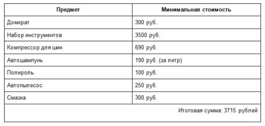 Известно во сколько в Казани обойдется самостоятельная подготовка автомобиля к лету