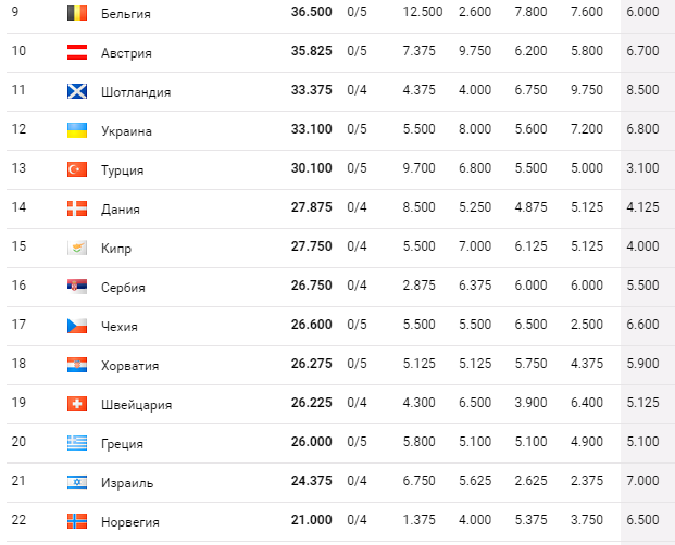 «Рубин» рвется в еврокубки, но светит ему никому неизвестный турнир. Что такое Лига Конференций?