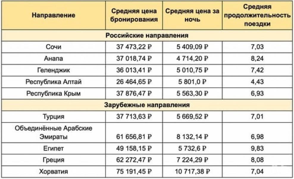 Большинство казанцев собираются провести летний отпуск, путешествуя по России