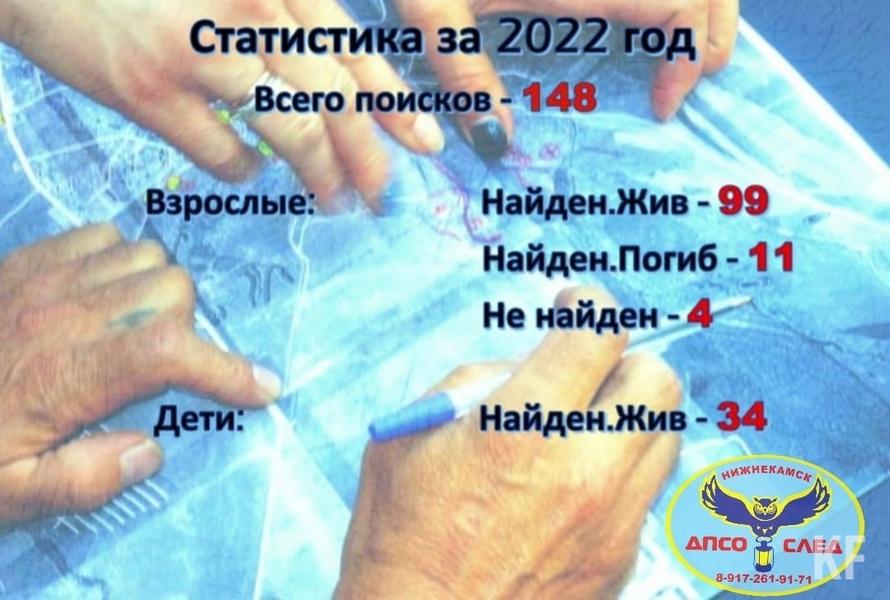 В Нижнекамске почтят память пропавших детей