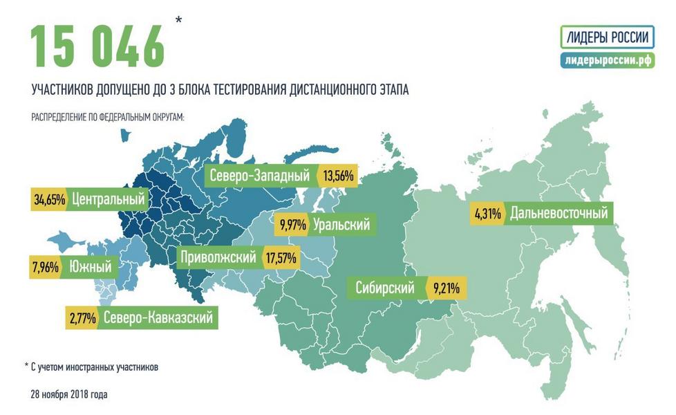 Татарстанские управленцы лучше многих прошли тесты конкурса «Лидеры России»
