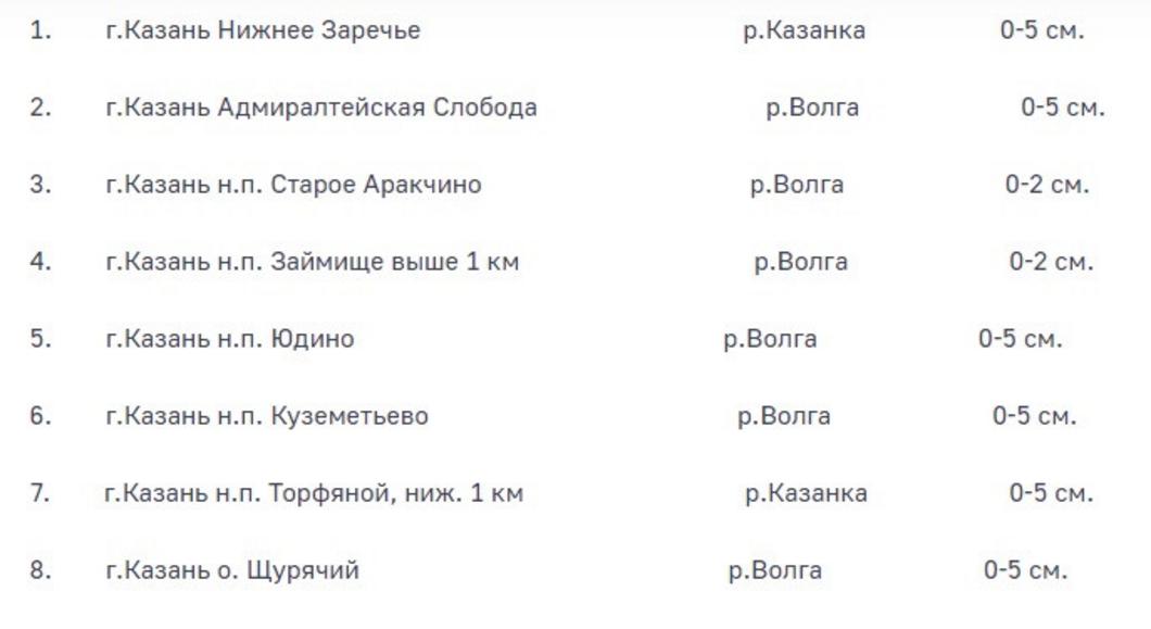 В Татарстане 16 рыбаков оштрафовали за выход на тонкий лёд