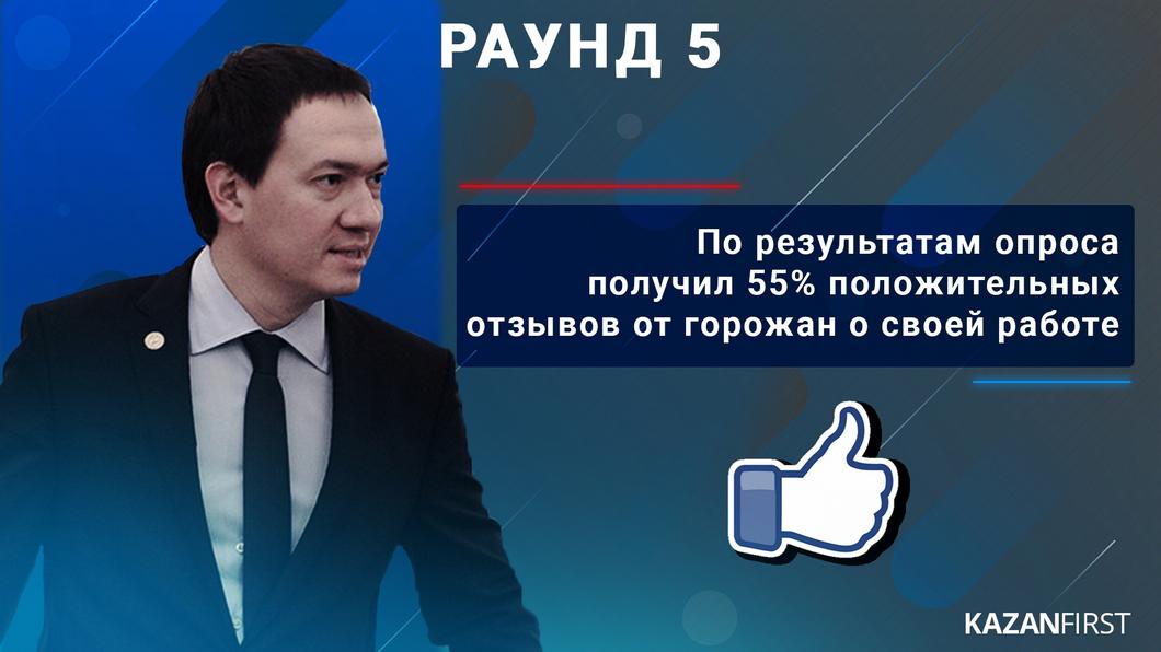 «Битва мэров»: Наиль Магдеев VS Тимур Нагуманов