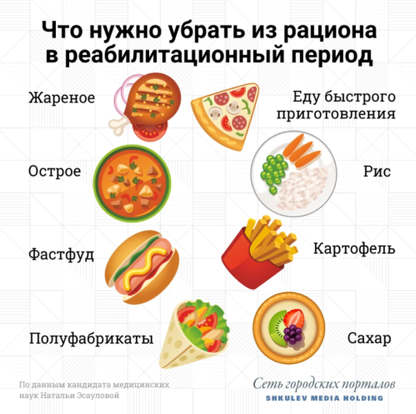 Эксперты объяснили, что такое постковидная диета и что нужно исключать из привычного рациона
