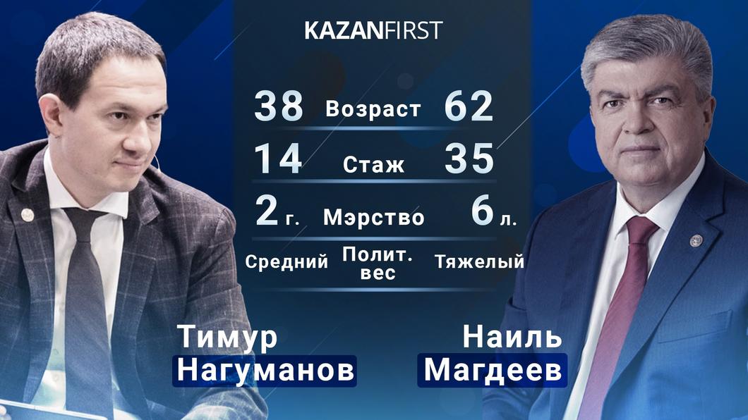 «Битва мэров»: Наиль Магдеев VS Тимур Нагуманов