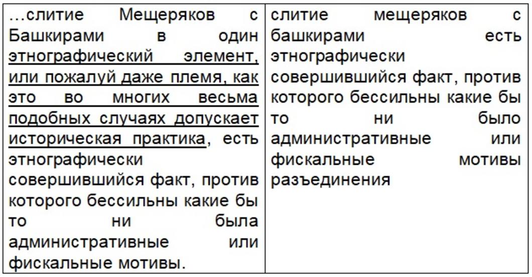 Идеологи Башкортостана решили отколоть от казанских татар мишарей и приписать их к башкирам