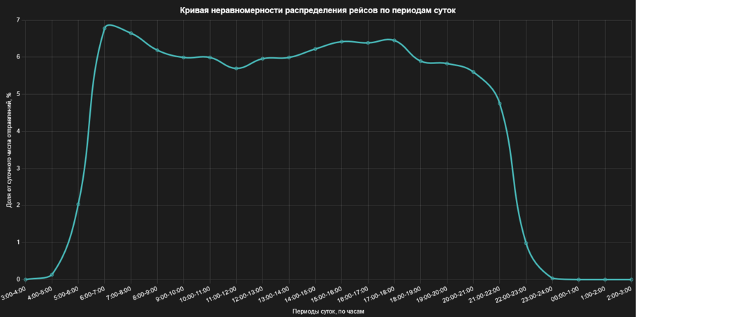 Челны рухнули в рейтинге по качеству общественного транспорта городов России Челны рухнули в рейтинге по качеству общественного транспорта городов России