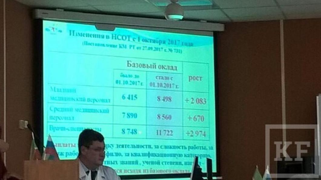 Повышение зарплат медикам Татарстана: реальные прибавки или грамотные схемы