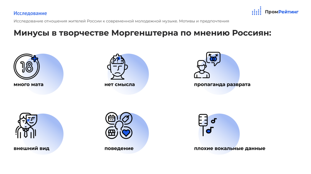 Моргенштерн на верхушке популярности, но одобряют его лишь 13 процентов россиян