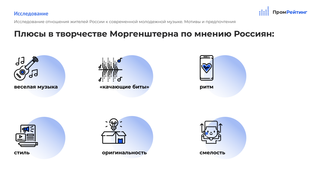 Моргенштерн на верхушке популярности, но одобряют его лишь 13 процентов россиян