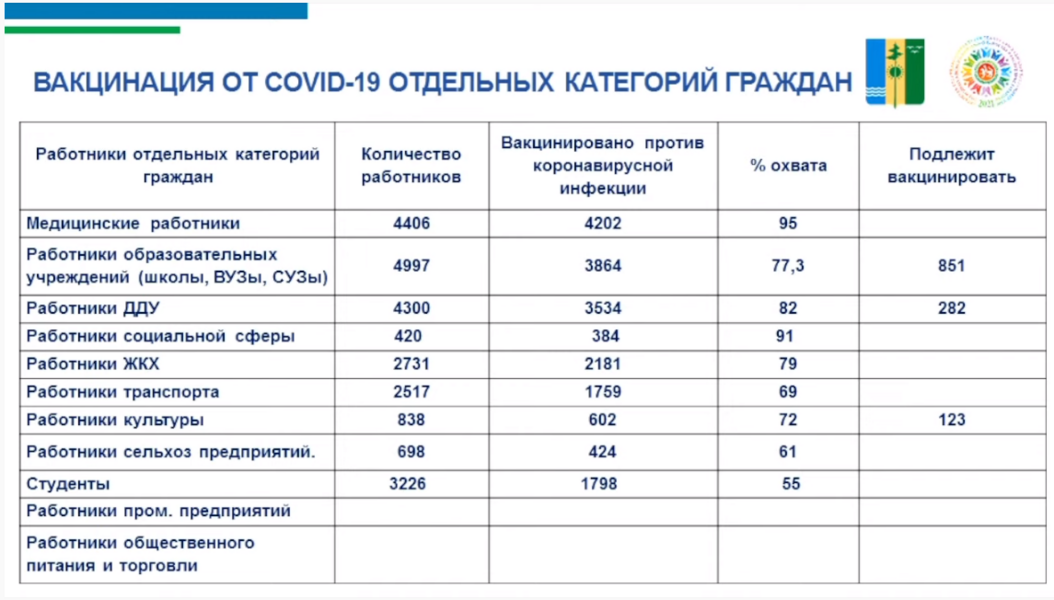В Нижнекамском районе необходимо привить более 60 тысяч человек В Нижнекамском районе необходимо привить более 60 тысяч человек