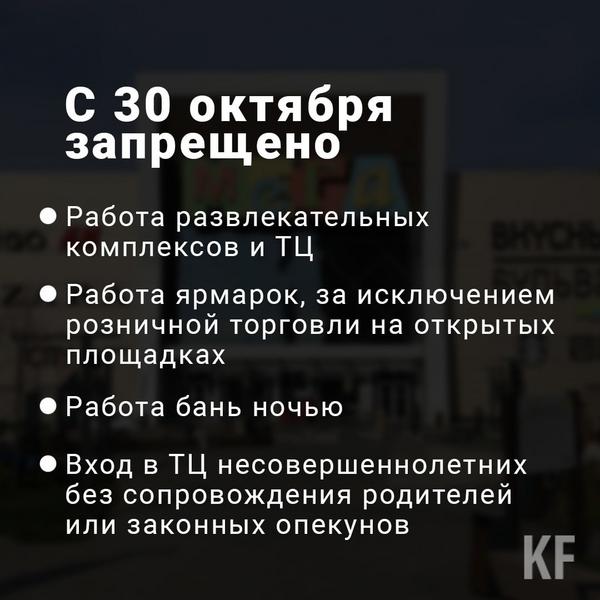 Лейла Фазлеева: Жёсткие ограничительные меры в Татарстане точно продлятся и после 7 ноября