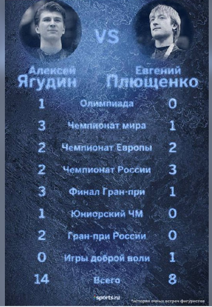 Ягудин ответил на унижение Плющенко жесткой картинкой