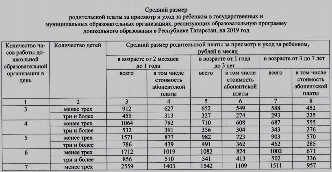 В Татарстане увеличили плату за детский сад