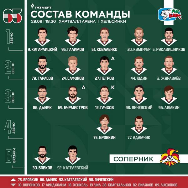 «Ак Барс» выйдет на матч против «Йокерита» с двумя игроками в четвёртом звене