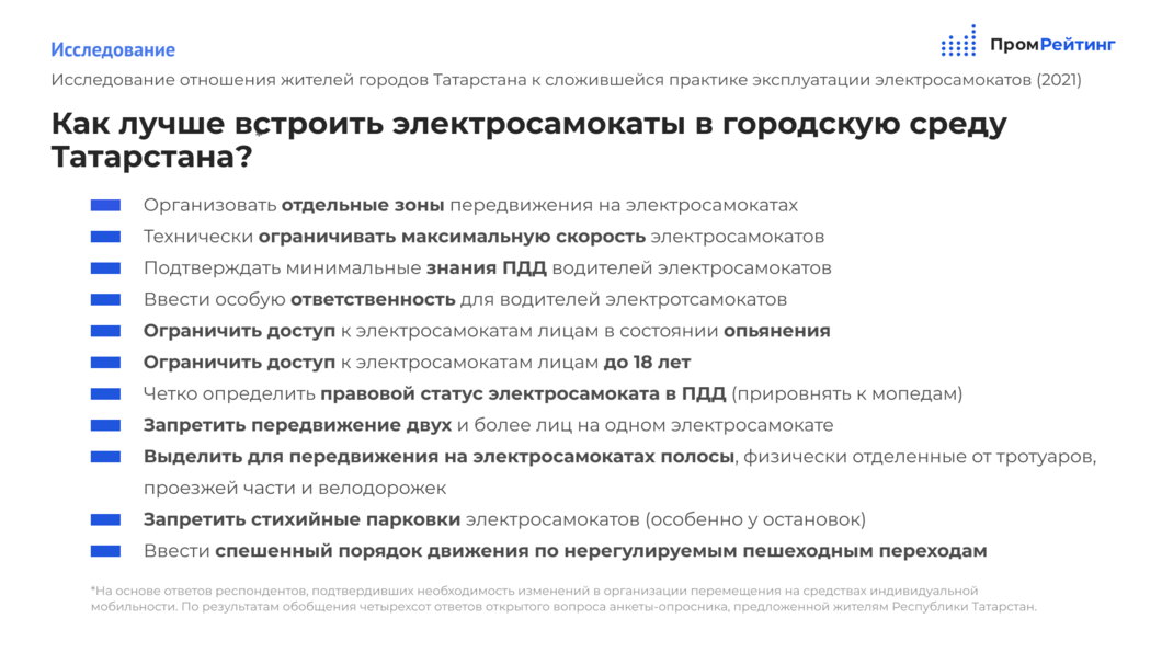 Женщины против электросамокатов, а мужчинам они не мешают: татарстанцы высказались о проблеме нового транспорта Женщины против электросамокатов, а мужчинам они не мешают: татарстанцы высказались о проблеме нового транспорта
