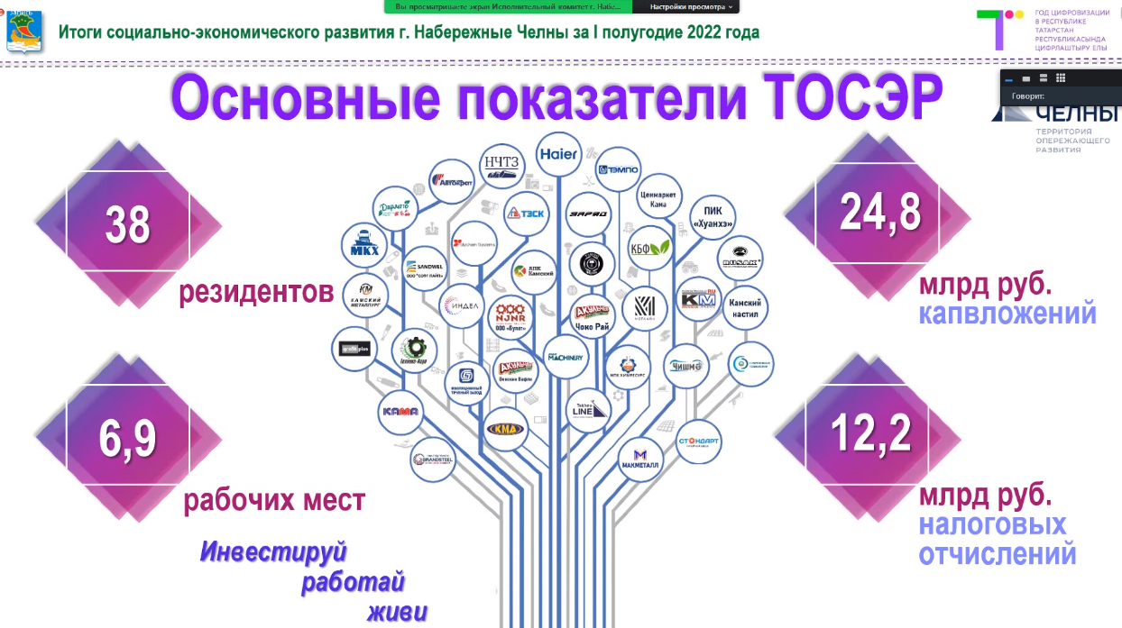 Наиль Магдеев: Мы пока слава Богу не наблюдаем в Челнах снижения деловой активности, роста безработицы, задолженностей по зарплате