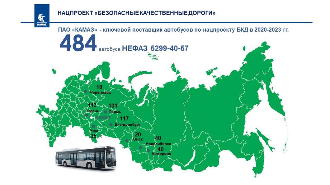 КАМАЗ поставил в Омск 20 «Нефазов»