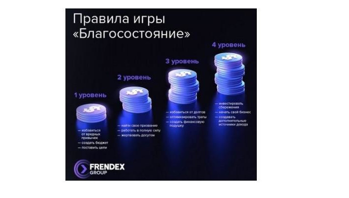 На очереди &mdash; еще три региона.