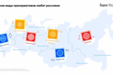 Аналитики сервиса Яндекс.Маркет провели опрос и узнали