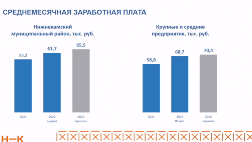 По прогнозам