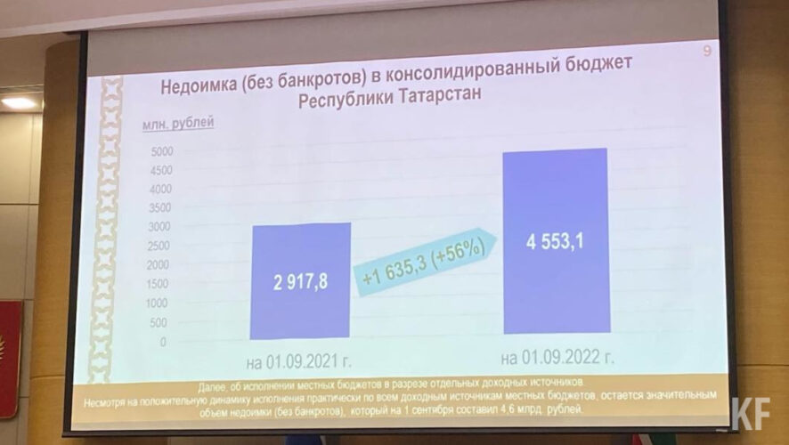 Значительную часть занимает налог на доходы физических лиц.