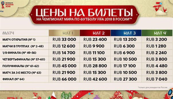 Началась продажа билетов на матчи чемпионата мира по футболу в России 