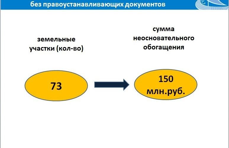 Управление земимущества Челнов с начала года предъявило арендаторам претензий на 638 млн рублей