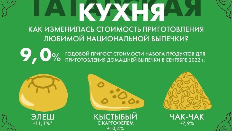 Благодаря хорошим погодным условиям урожай картофеля в регионе и по стране был больше